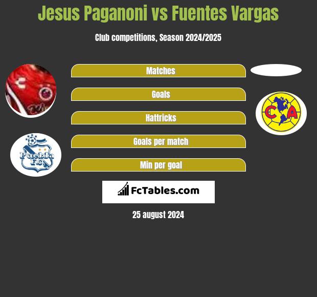 Jesus Paganoni vs Fuentes Vargas h2h player stats