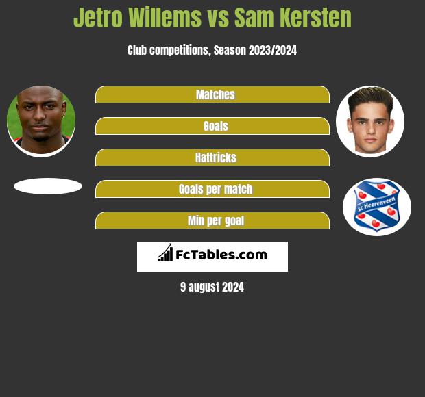 Jetro Willems vs Sam Kersten h2h player stats