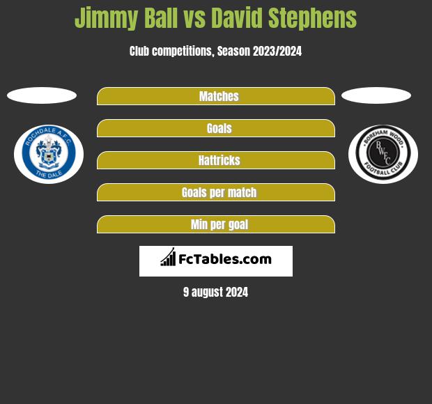 Jimmy Ball vs David Stephens h2h player stats