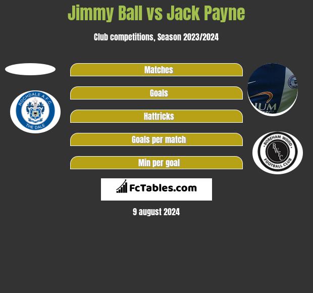 Jimmy Ball vs Jack Payne h2h player stats