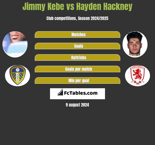 Jimmy Kebe vs Hayden Hackney h2h player stats