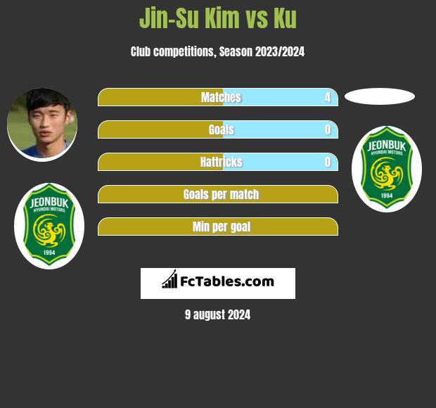 Jin-Su Kim vs Ku h2h player stats