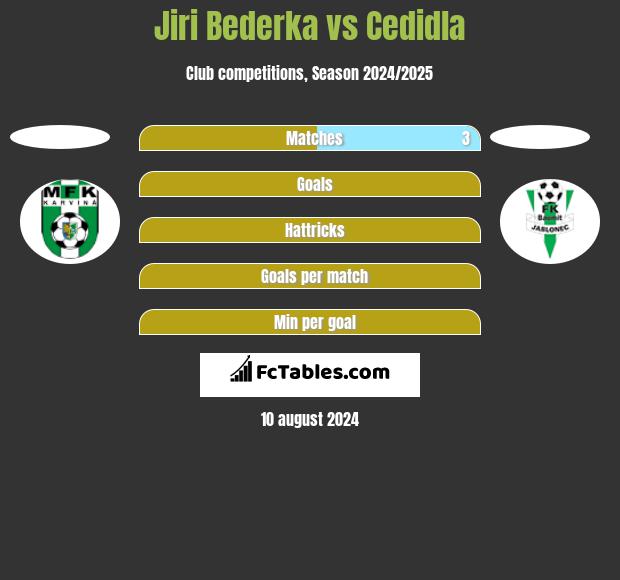 Jiri Bederka vs Cedidla h2h player stats