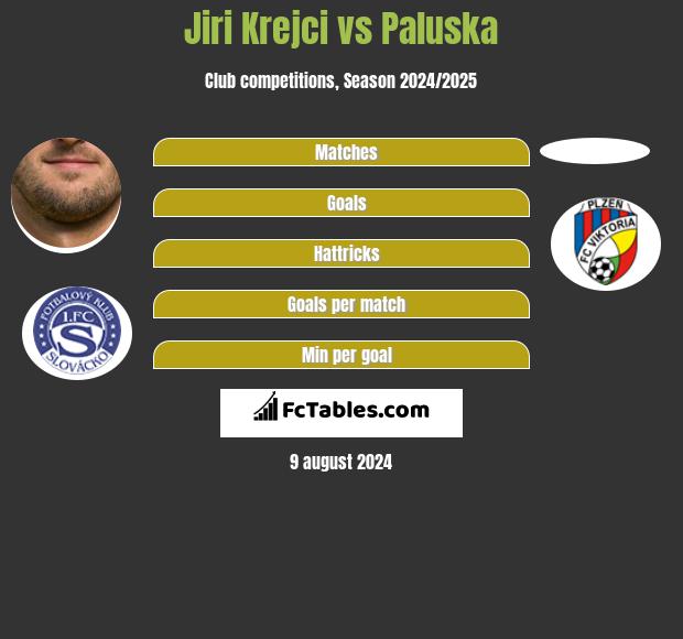 Jiri Krejci vs Paluska h2h player stats