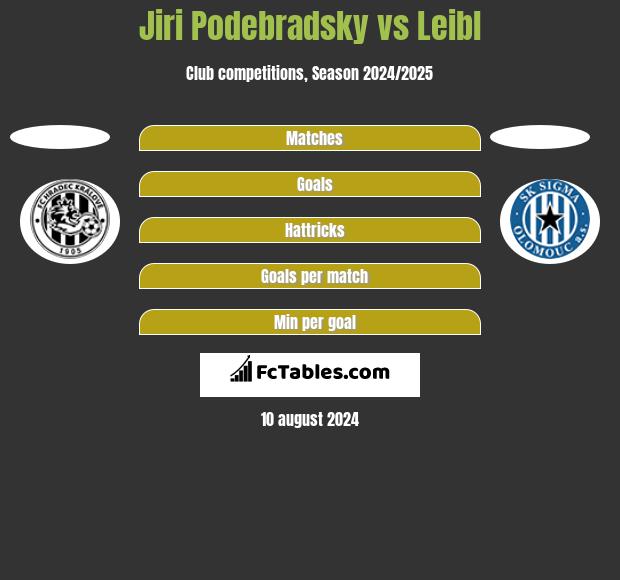 Jiri Podebradsky vs Leibl h2h player stats