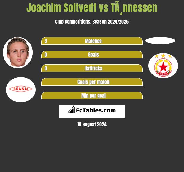 Joachim Soltvedt vs TÃ¸nnessen h2h player stats