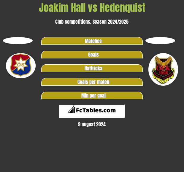 Joakim Hall vs Hedenquist h2h player stats