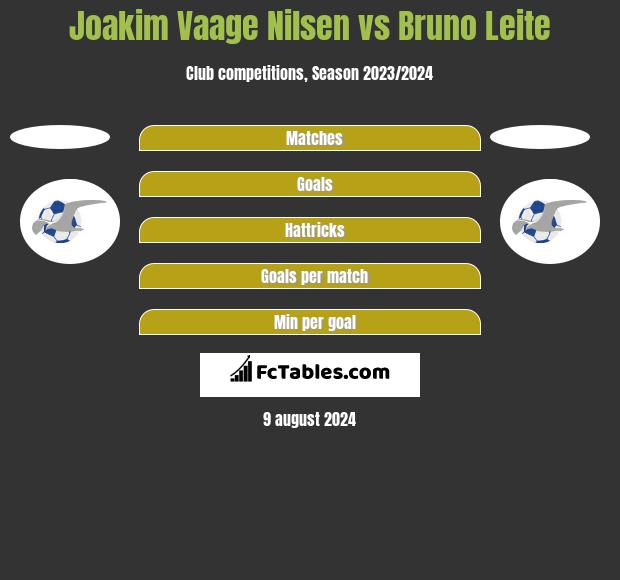 Joakim Vaage Nilsen vs Bruno Leite h2h player stats