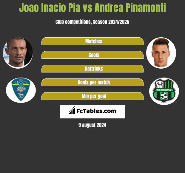 Joao Inacio Pia vs Andrea Pinamonti h2h player stats