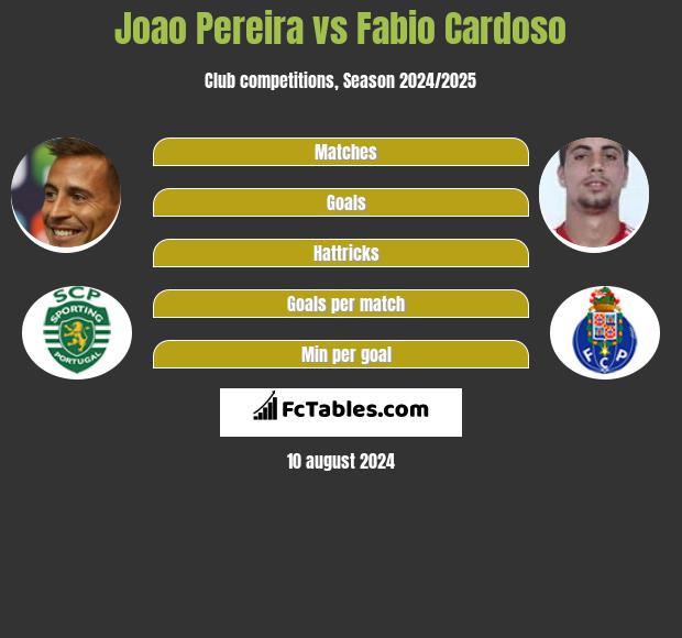 Joao Pereira vs Fabio Cardoso h2h player stats