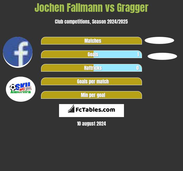 Jochen Fallmann vs Gragger h2h player stats