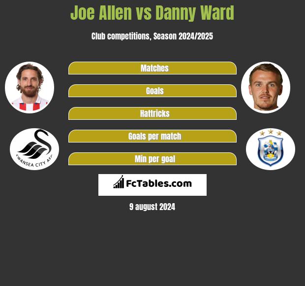 Joe Allen vs Danny Ward h2h player stats