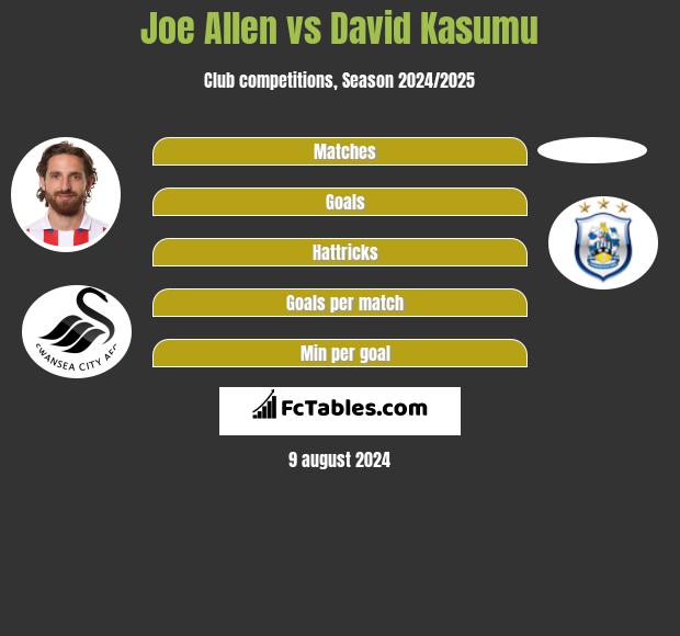 Joe Allen vs David Kasumu h2h player stats