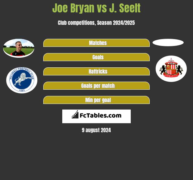 Joe Bryan vs J. Seelt h2h player stats