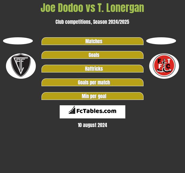 Joe Dodoo vs T. Lonergan h2h player stats