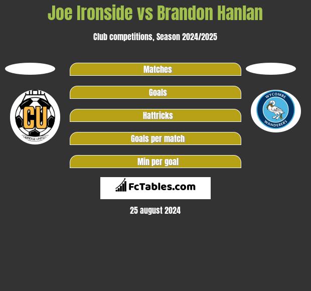 Joe Ironside vs Brandon Hanlan h2h player stats