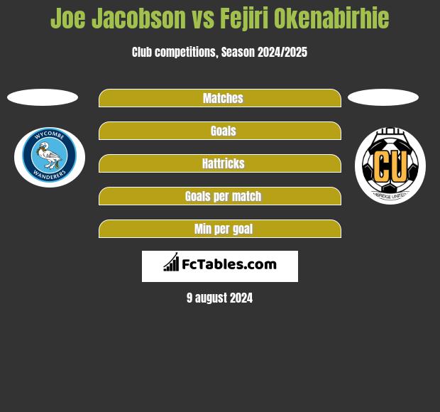 Joe Jacobson vs Fejiri Okenabirhie h2h player stats