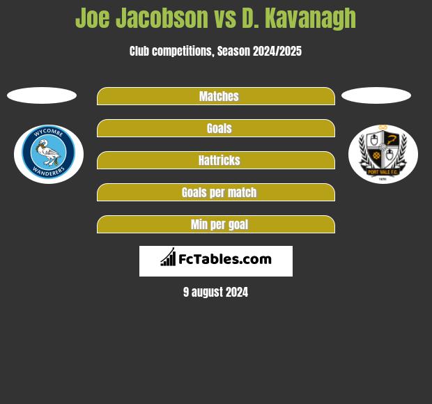 Joe Jacobson vs D. Kavanagh h2h player stats