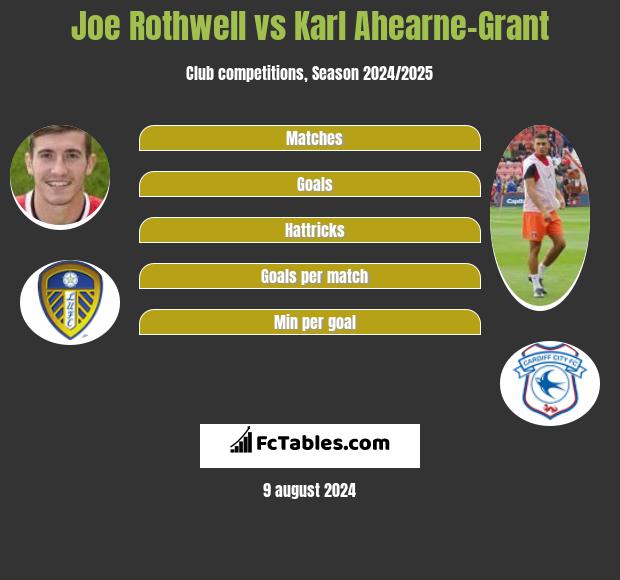 Joe Rothwell vs Karl Ahearne-Grant h2h player stats