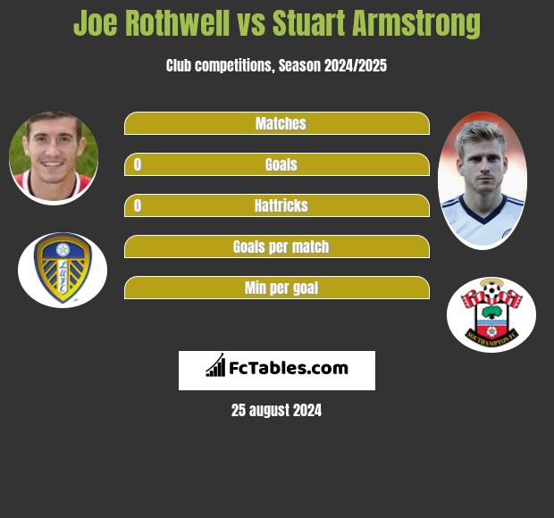 Joe Rothwell vs Stuart Armstrong h2h player stats