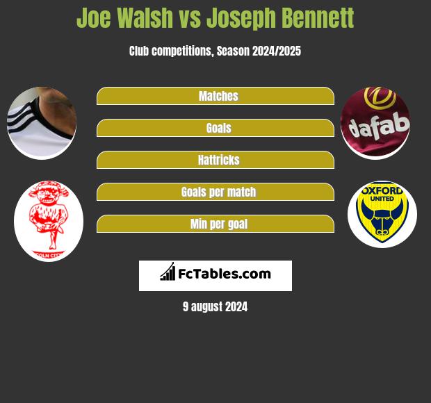 Joe Walsh vs Joseph Bennett h2h player stats