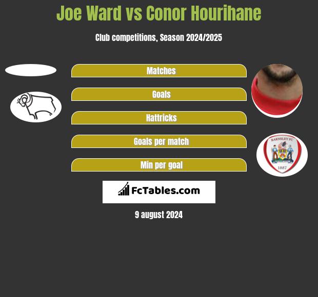 Joe Ward vs Conor Hourihane h2h player stats