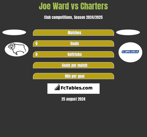 Joe Ward vs Charters h2h player stats