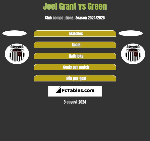 Joel Grant vs Green h2h player stats