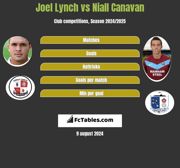 Joel Lynch vs Niall Canavan h2h player stats