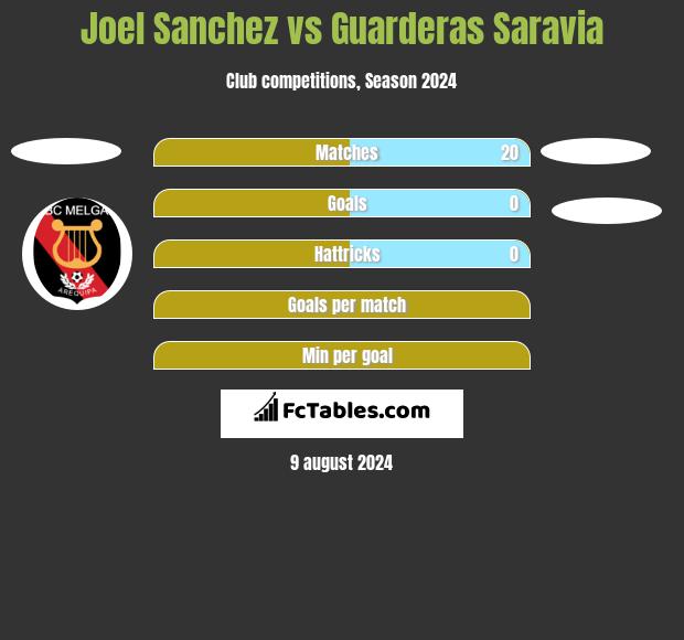 Joel Sanchez vs Guarderas Saravia h2h player stats