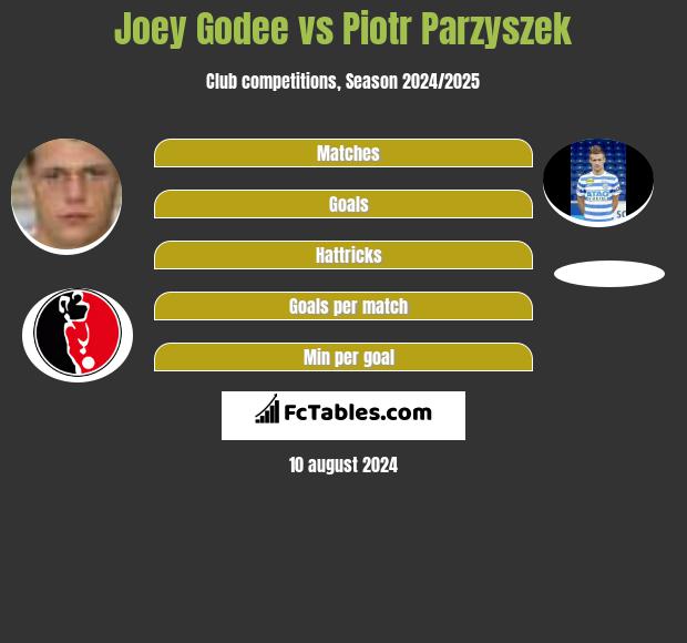 Joey Godee vs Piotr Parzyszek h2h player stats