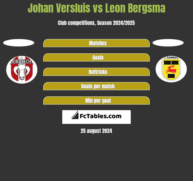 Johan Versluis vs Leon Bergsma h2h player stats