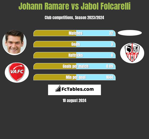 Johann Ramare vs Jabol Folcarelli h2h player stats