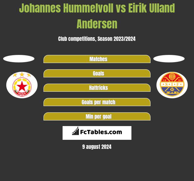 Johannes Hummelvoll vs Eirik Ulland Andersen h2h player stats