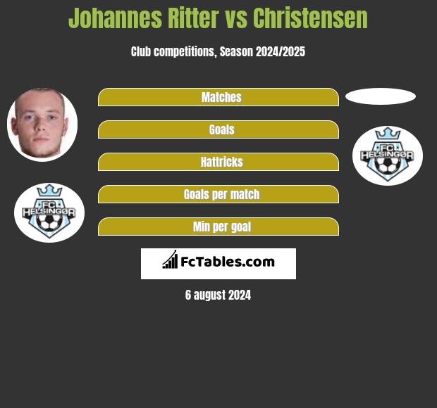 Johannes Ritter vs Christensen h2h player stats