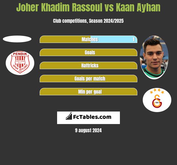 Joher Khadim Rassoul vs Kaan Ayhan h2h player stats