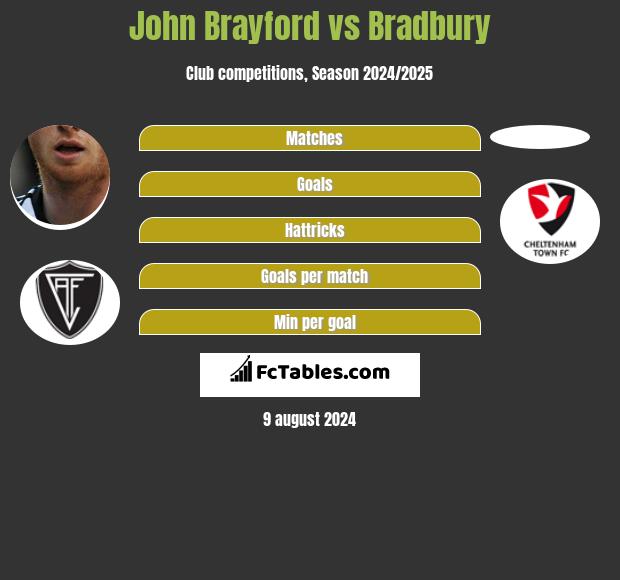 John Brayford vs Bradbury h2h player stats