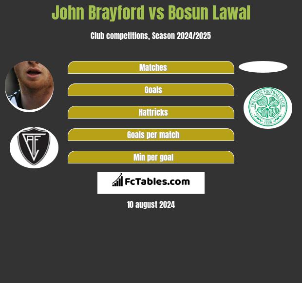 John Brayford vs Bosun Lawal h2h player stats