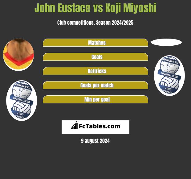 John Eustace vs Koji Miyoshi h2h player stats