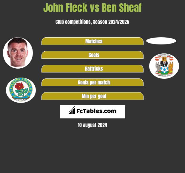 John Fleck vs Ben Sheaf h2h player stats