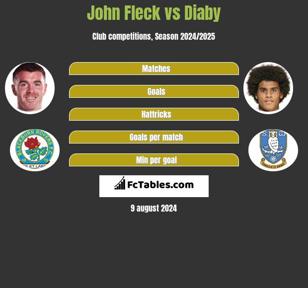 John Fleck vs Diaby h2h player stats