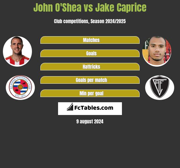 John O'Shea vs Jake Caprice h2h player stats