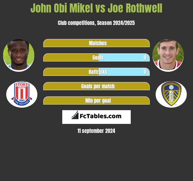 John Obi Mikel vs Joe Rothwell h2h player stats