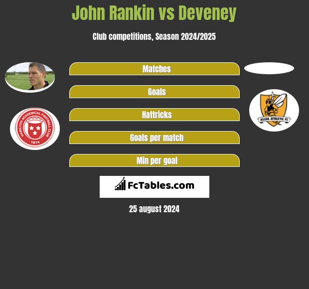 John Rankin vs Deveney h2h player stats