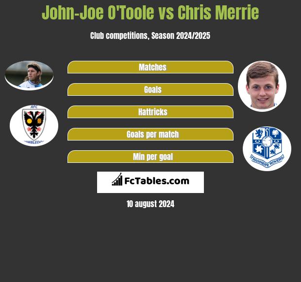 John-Joe O'Toole vs Chris Merrie h2h player stats