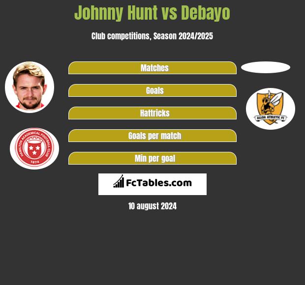 Johnny Hunt vs Debayo h2h player stats