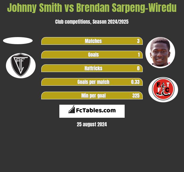 Johnny Smith vs Brendan Sarpeng-Wiredu h2h player stats