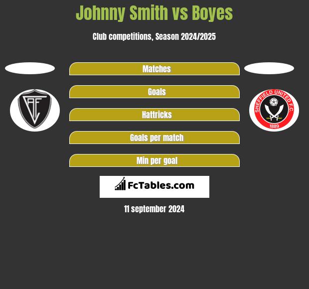 Johnny Smith vs Boyes h2h player stats