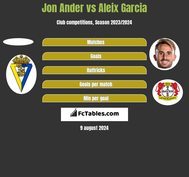 Jon Ander vs Aleix Garcia h2h player stats