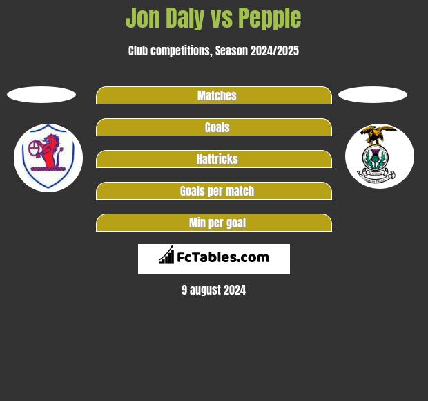 Jon Daly vs Pepple h2h player stats